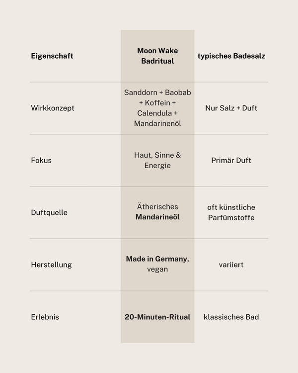 Moon Wake – Belebendes Badesalz - Nour De La Lune